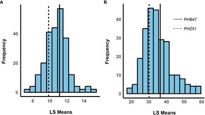 Inhibition of ethylene involved in resistance to E. turcicum in an exotic-derived double haploid maize population